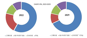 操縱桿手柄未來市場和技術(shù)趨勢